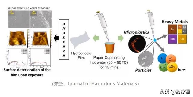 爱用一次性纸杯喝热饮？15分钟就有几万个塑料颗粒，进入体内