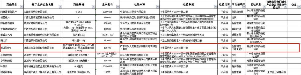 公司|济安堂药业药品又不合格去年刚因质量缺陷受罚