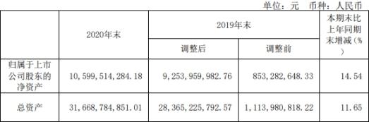 公司|湘财股份去年营收增36% 扣非净利润降14%