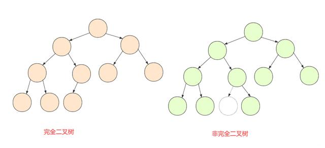 「排序」堆排序不难！看完这篇你也能手写堆排序啦