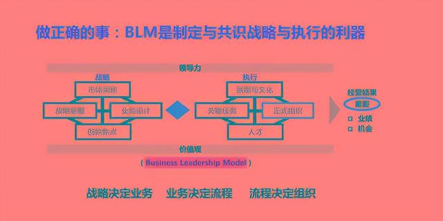 “没实现的战略就是吹牛皮，能实现的吹牛皮就是战略”