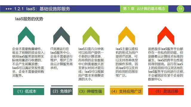 是时候要学习一下云计算方面的知识了