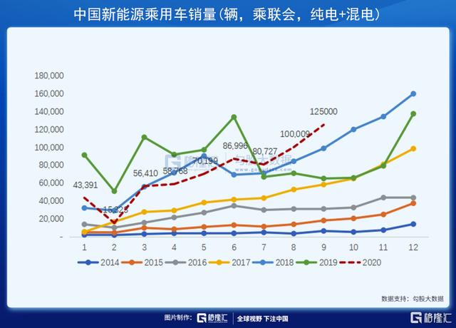 我们错过了特斯拉，蔚来，下一个会错过谁？