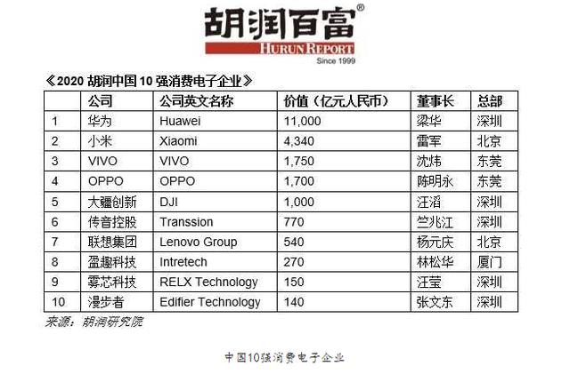 5G时代将临！雷布斯整装待发，下一个&quot;十年计划&quot;不远了