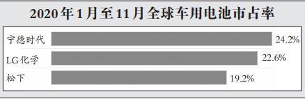 电动车销量看涨，电池产能“爆发”