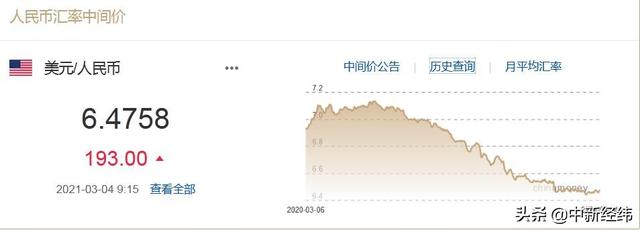 人民币中间价调贬193点 机构预计在6.35～6.50区间波动