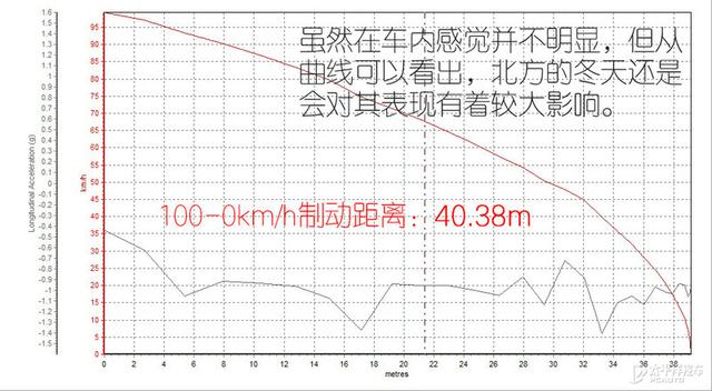 豪华不仅是堆配置 测试荣威iMAX8至尊版