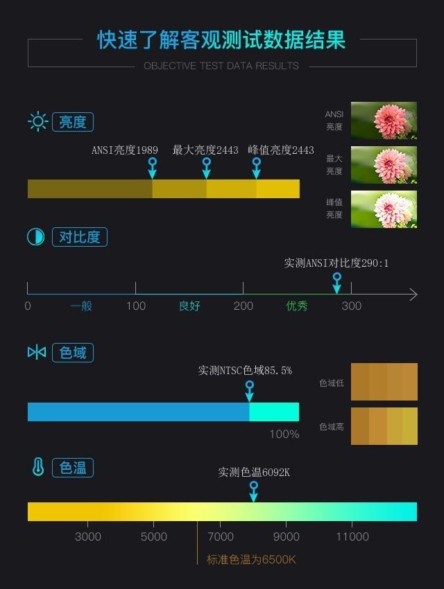 短焦/HDR/高色域，明基W1130家用投影机评测