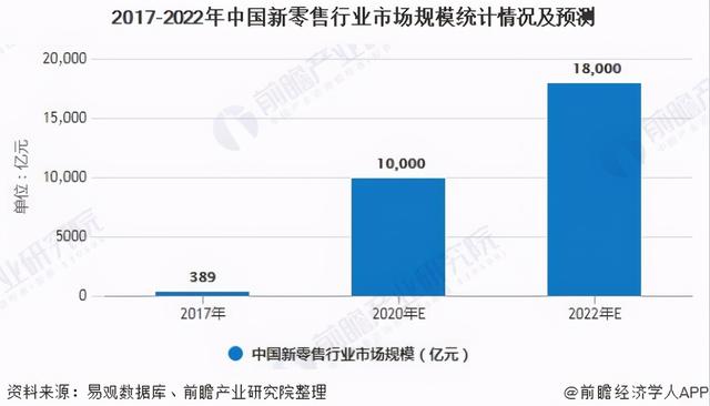 马云的预言被验证！纯电商10年后将淘汰，新模式在全国遍地开花