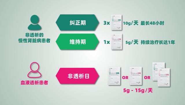 「2020 CSN」血钾管理刻不容缓，新药助力中国实践——中外高钾血症管理新进展