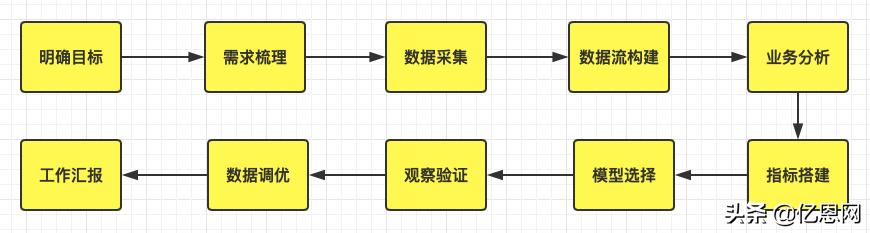 亚马逊的一个爆款，运营人背后付出了多少努力？