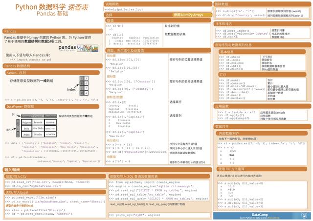 Python中文速查表-Pandas 基础