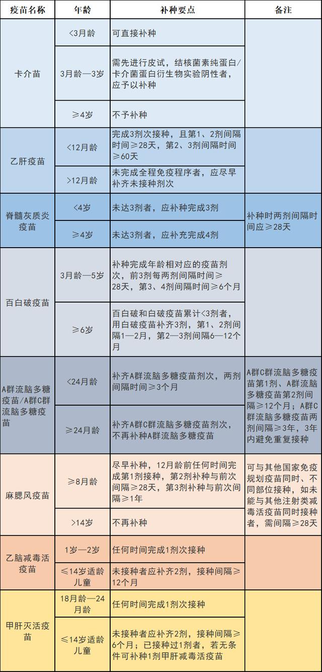 「超级宝妈」宝宝疫苗这8类不能延迟接种，特殊时期也不行！