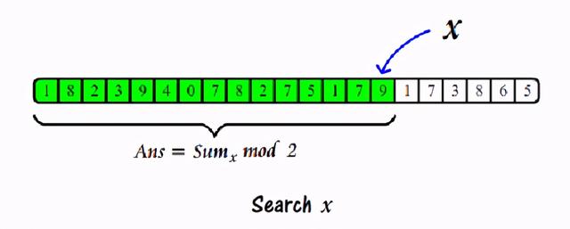 程序员眼中的“1”和“0”
