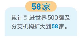 中国（云南）自由贸易试验区昆明片区：乘势而上，争当我省高质量跨越发展“排头兵”