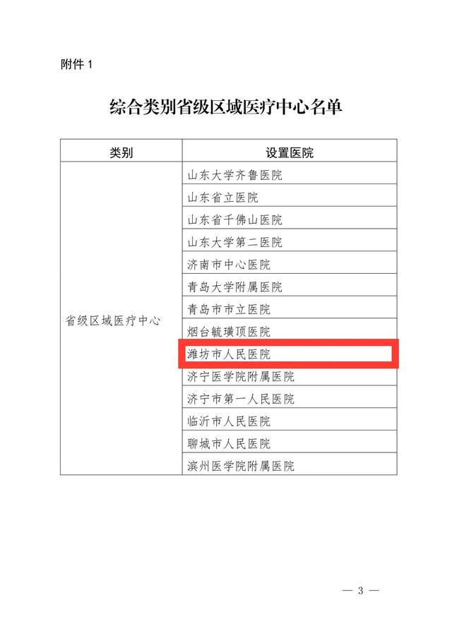 喜报！潍坊市人民医院同时被确定多项省级荣誉