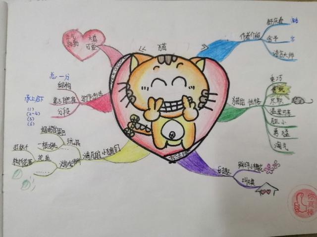 「超级宝妈」别人家孩子的思维导图