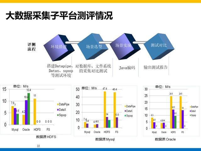 集团大数据平台和用户系统建设方案总结和分享