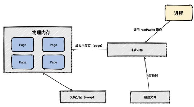 支持百万级TPS，Kafka是怎么做到的？