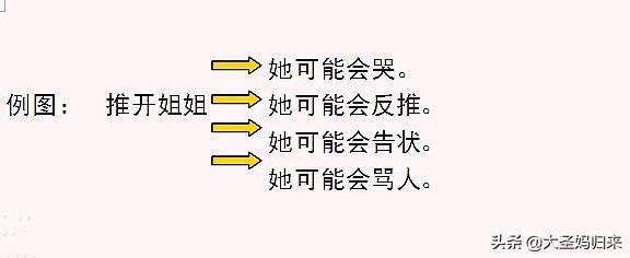 「你的育儿经」如何培养高情商孩子？＂我能解决问题法＂，让孩子学会如何解决冲突