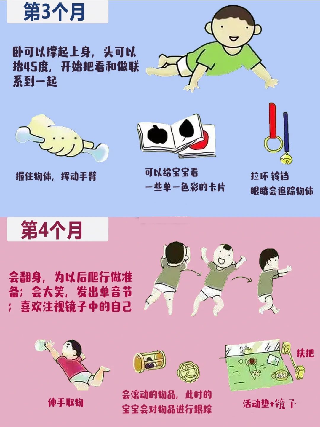 「雾里看小花」0-3岁宝宝最全生长发育图谱，太实用（妈妈必看）！