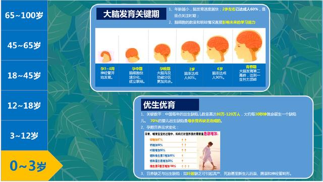 超级宝妈@USANA葆婴梦瑶分享：备孕到宝宝12岁 | 母婴健康需求图谱