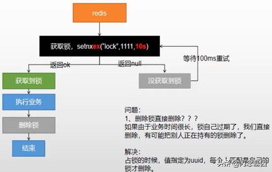 分布式锁结合SpringCache
