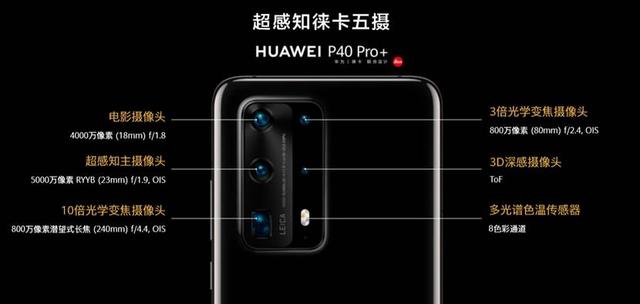 「环球网」打开感知边界HUAWEI P40系列超感知徕卡五摄颠覆手机摄影体验