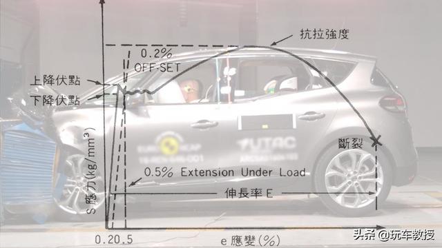 不到10万的这几款中国车，安全性完全不输中高端合资车