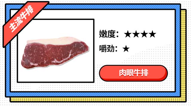 菲力、西冷、肉眼，草饲还是谷饲？牛排到底该怎么选？