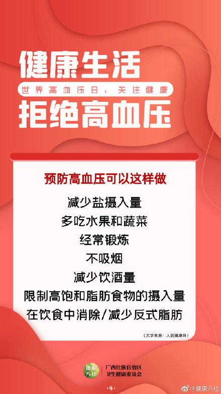 高血压|转给家人！世界高血压日，拒绝高血压，从健康生活做起