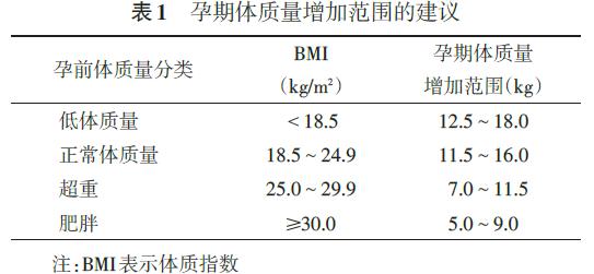 亲亲一家人|223万对母婴数据：孕期肥胖，孩子早年心血管病风险大幅升高