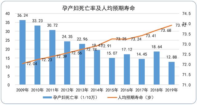 甘肃医疗健康大数据出炉：人均预期寿命73.92岁，心脏病成最大“杀手”