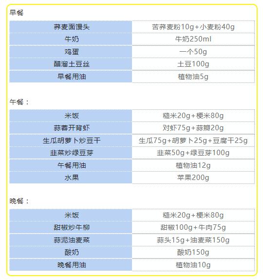 超级宝妈@这些孕期的饮食误区你中了几个？