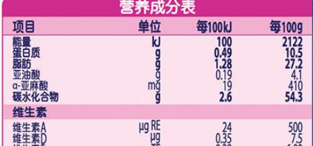 你的育儿经▲宝宝出现盗汗、枕秃等“缺钙”现象，其实是缺乏维生素D