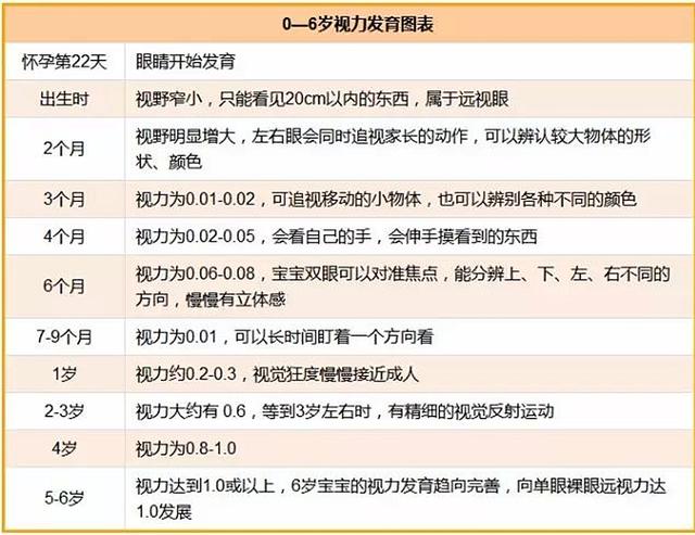 你的育儿经：新生儿出生为什么有的睁眼、有的闭眼？视力发育时间轴，了解一下