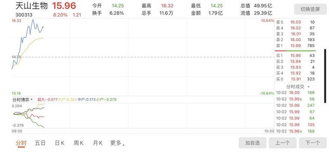 生物|涉嫌信披违法 天山生物收《行政处罚事先告知书》