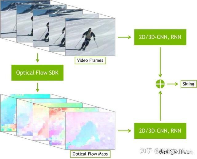 光流估计——从传统方法到深度学习