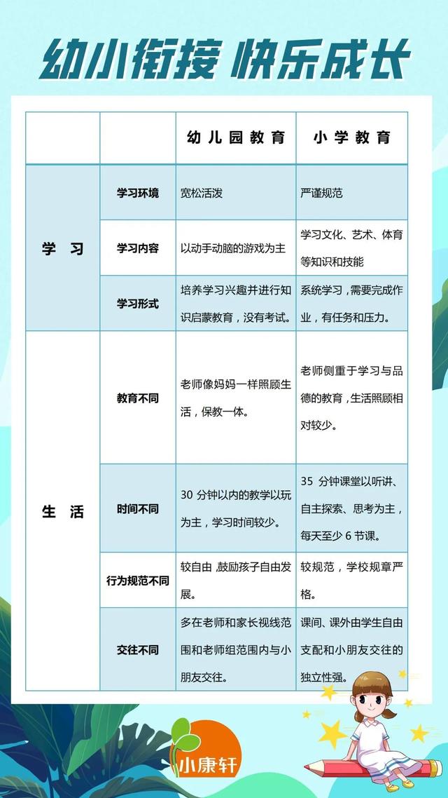 [超级宝妈]【快乐宅童 · 幼小衔接】 致大班家长的一封信