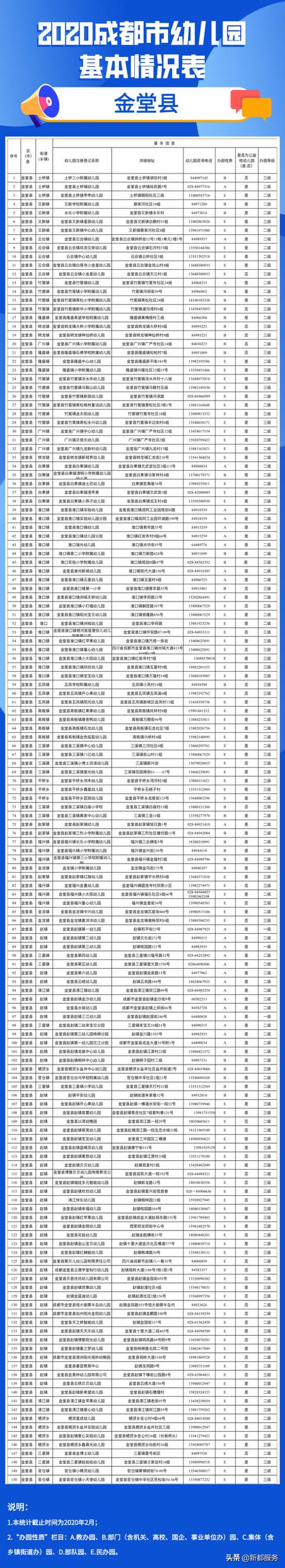 「你的育儿经」2020年成都全市幼儿园地图出炉！含地址和电话