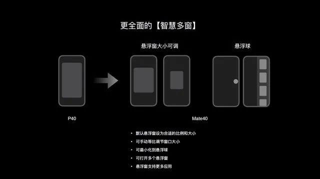 从华为Mate40系列窥见EMUI的未来，这套系统究竟改变了什么？