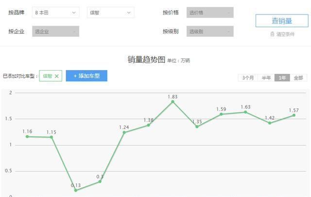 大众旗下的小型SUV，造型时尚价格亲民，值得购买吗？