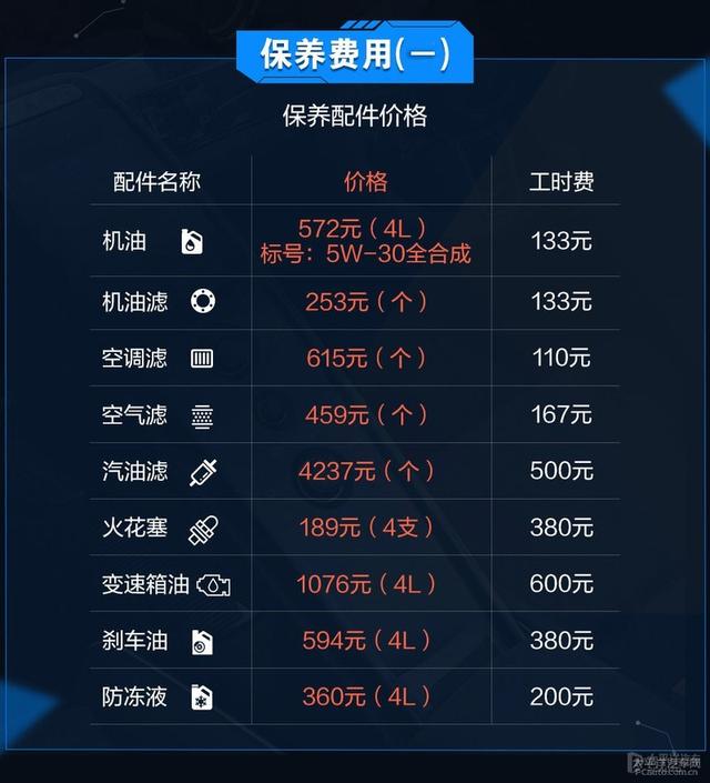 C级/A4L/3系保养成本对比 到底谁更省钱？
