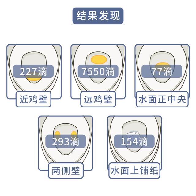 正常情况下，男人应该站着尿还是坐着尿？不尿到马桶外很难吗？