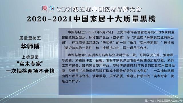 合格|2021第五届中国家居品牌大会公开发布“2020-2021中国家居十大质量黑榜”