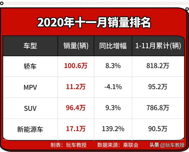 到底是什么神仙操作，能让轩逸月销6万辆？