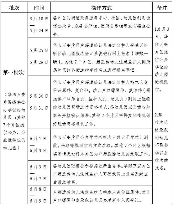 [你的育儿经]天府新区2020年幼儿园小班入园指南