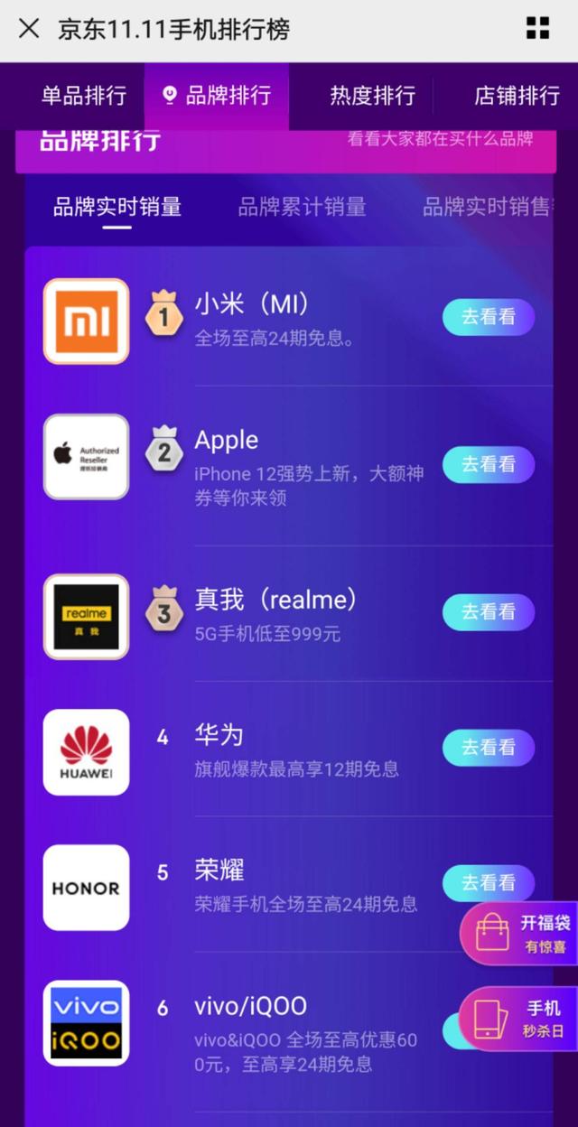 realme Q2系列销量超10万，名副其实的双十一销量黑马