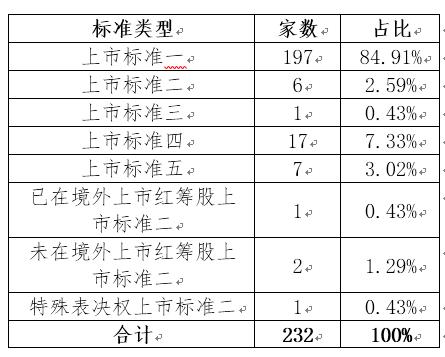 上市|科创板披露2020年成绩单：整体净利润同比增长近六成