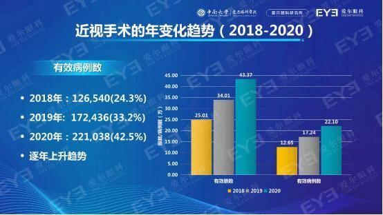 手术|国人近视手术白皮书重磅发布，过去两年近视手术量增长近75%